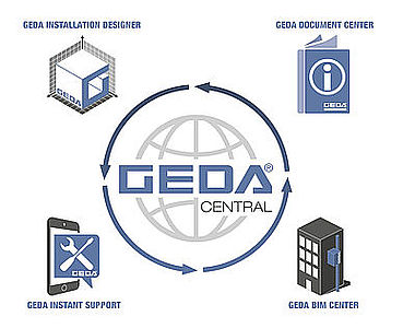 2023 GEDA schafft „Digitale Welt“